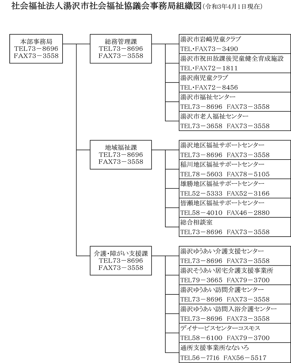組織図 役員 湯沢市社会福祉協議会